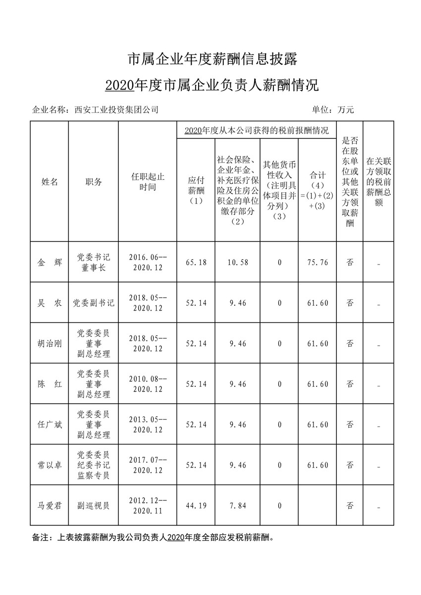 2020年度市属企业年度薪酬信息披露--J9集团集团_1_副本.jpg